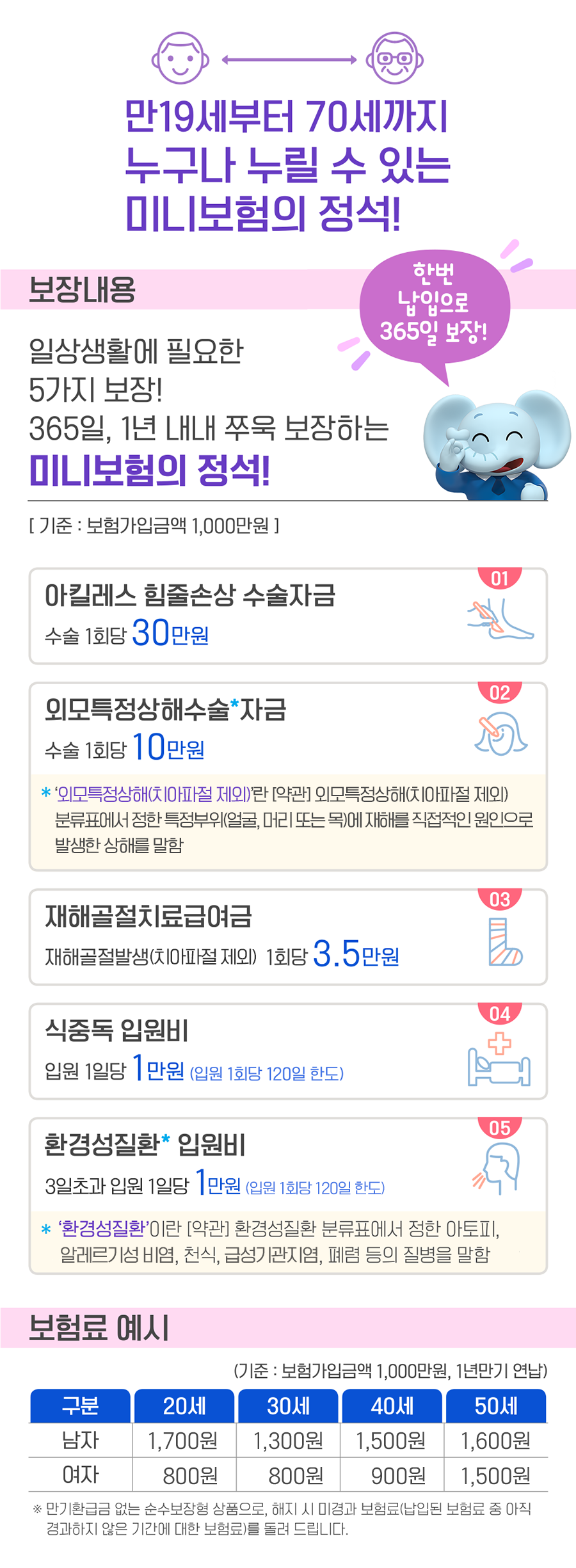아래 상세 내용을 확인하세요