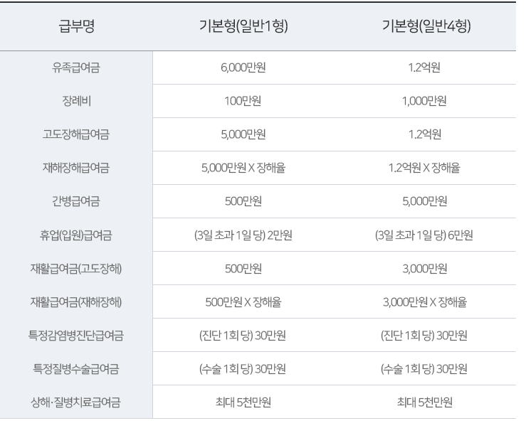 아래참조